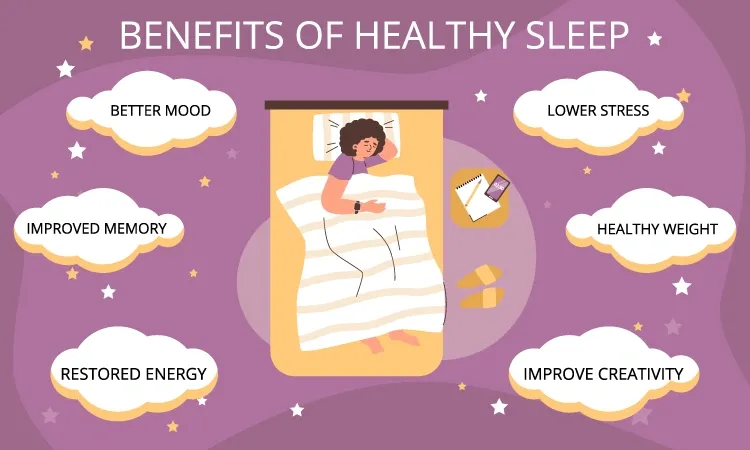 Sleep Quality